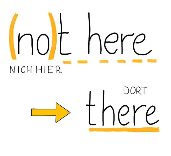 The phrase >not here< contains the word >there<