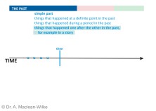 Simple Past, Slide 11