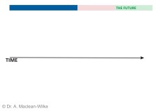 Time-Table Future (simple present) Slide 2