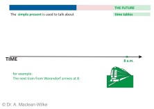 Time-Table Future (simple present) Slide 4