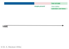 Time-Table Future (simple present) Slide 5