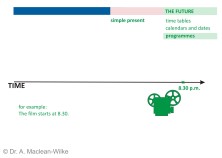 Time-Table Future (simple present) Slide 9