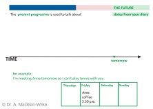 Date-Future (present progressive) Slide 2