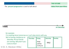 Date-Future (present progressive) Slide 3