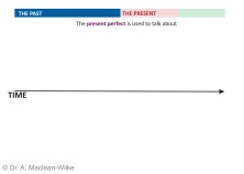 Present Perfect, Slide 3