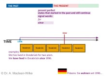 Present Perfect, Slide 6