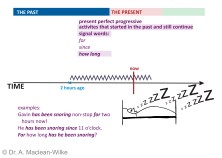 Present Perfect Progressive, Slide 5