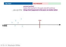 Present Perfect, Slide 11