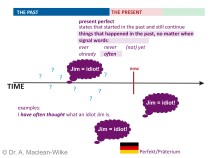 Present Perfect, Slide 16